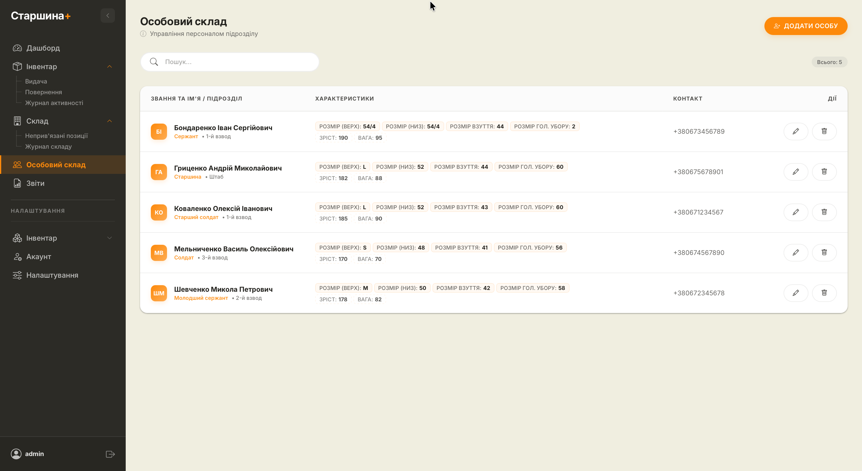 Особовий склад